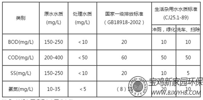 进出水质参数表.jpg